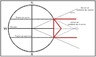 Triángulo Isóceles